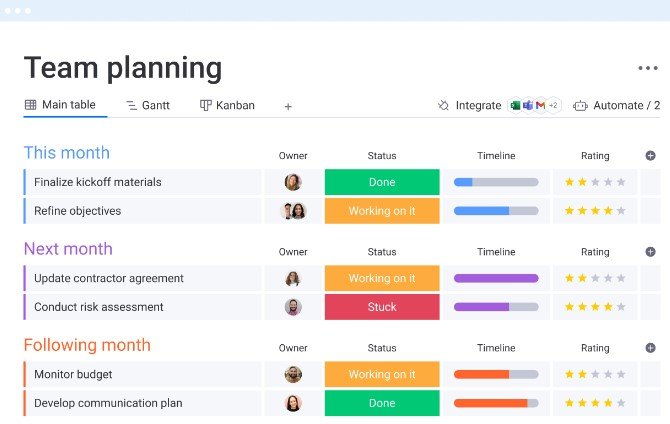 monday.com Vs Productboard